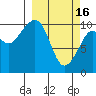Tide chart for Jackson Cove, Glacier Island, Alaska on 2023/03/16
