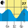Tide chart for Jackson Cove, Glacier Island, Prince William Sound, Alaska on 2023/05/27