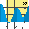 Tide chart for Jackson Cove, Glacier Island, Prince William Sound, Alaska on 2024/05/22