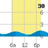 Tide chart for Deltaville, Virginia on 2023/05/30
