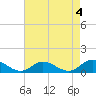 Tide chart for Deltaville, Virginia on 2023/05/4