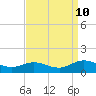 Tide chart for Deltaville, Virginia on 2023/09/10