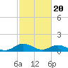 Tide chart for Deltaville, Virginia on 2024/02/20