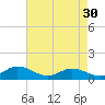 Tide chart for Deltaville, Virginia on 2024/04/30