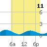 Tide chart for Deltaville, Virginia on 2024/06/11