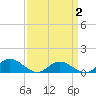 Tide chart for Deltaville, Virginia on 2025/04/2