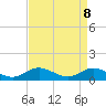 Tide chart for Deltaville, Virginia on 2025/04/8