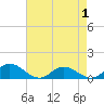 Tide chart for Deltaville, Virginia on 2025/05/1