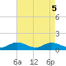 Tide chart for Deltaville, Virginia on 2025/05/5