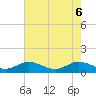 Tide chart for Deltaville, Virginia on 2025/05/6