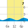 Tide chart for Deltaville, Virginia on 2025/05/7
