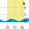 Tide chart for Deltaville, Virginia on 2025/05/9
