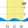 Tide chart for Deltaville, Virginia on 2025/06/12