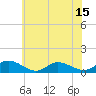 Tide chart for Deltaville, Virginia on 2025/06/15