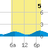 Tide chart for Deltaville, Virginia on 2025/06/5