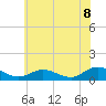 Tide chart for Deltaville, Virginia on 2025/06/8