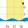 Tide chart for Deltaville, Virginia on 2025/06/9