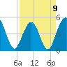 Tide chart for Jacksonville Beach, Florida on 2023/04/9