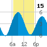 Tide chart for Jacksonville Beach, Florida on 2023/11/15