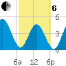 Tide chart for Jacksonville Beach, Florida on 2025/03/6