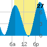 Tide chart for Bailey Cut 0.8 mile west, Satilla River, Georgia on 2023/09/27