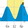 Tide chart for Bailey Cut 0.8 mile west, Georgia on 2025/06/6
