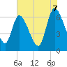 Tide chart for Bailey Cut 0.8 mile west, Georgia on 2025/06/7