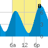 Tide chart for Bailey Cut 0.8 mile west, Georgia on 2025/06/8