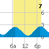 Tide chart for Long Branch, Florida on 2025/05/7