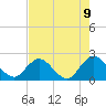 Tide chart for Long Branch, Florida on 2025/05/9