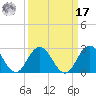 Tide chart for Navy Fuel Depot, Florida on 2024/09/17