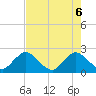 Tide chart for Navy Fuel Depot, Florida on 2025/05/6