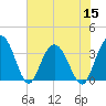 Tide chart for Jacobs Wharf, Sampit River, South Carolina on 2022/07/15