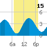 Tide chart for Jacobs Wharf, Sampit River, South Carolina on 2022/09/15