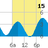 Tide chart for Jacobs Wharf, Sampit River, South Carolina on 2023/06/15