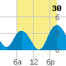 Tide chart for Jacobs Wharf, Sampit River, South Carolina on 2023/06/30