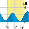 Tide chart for Jacobs Wharf, Sampit River, South Carolina on 2023/08/15