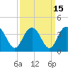 Tide chart for Jacobs Wharf, Sampit River, South Carolina on 2023/09/15
