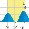 Tide chart for Jacobs Wharf, Sampit River, South Carolina on 2024/07/1