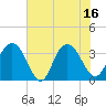 Tide chart for Jacobs Wharf, South Carolina on 2025/07/16