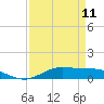Tide chart for Jamaica Beach, West Bay, Galveston Bay, Texas on 2023/04/11