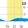Tide chart for Jamaica Beach, West Bay, Galveston Bay, Texas on 2023/04/12