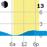 Tide chart for Jamaica Beach, West Bay, Galveston Bay, Texas on 2023/04/13