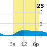 Tide chart for Jamaica Beach, West Bay, Galveston Bay, Texas on 2023/04/23
