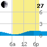 Tide chart for Jamaica Beach, West Bay, Galveston Bay, Texas on 2023/04/27