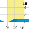Tide chart for Jamaica Beach, West Bay, Texas on 2023/05/10