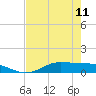 Tide chart for Jamaica Beach, West Bay, Texas on 2023/05/11