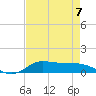 Tide chart for Jamaica Beach, West Bay, Texas on 2023/05/7