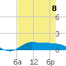 Tide chart for Jamaica Beach, West Bay, Texas on 2023/05/8
