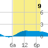 Tide chart for Jamaica Beach, West Bay, Texas on 2023/05/9